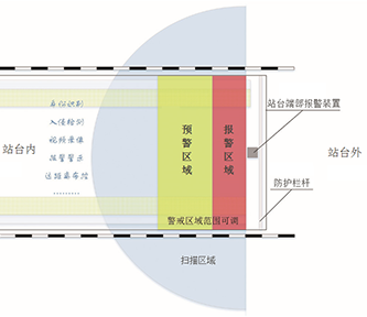 站台端部防侵入报警系统